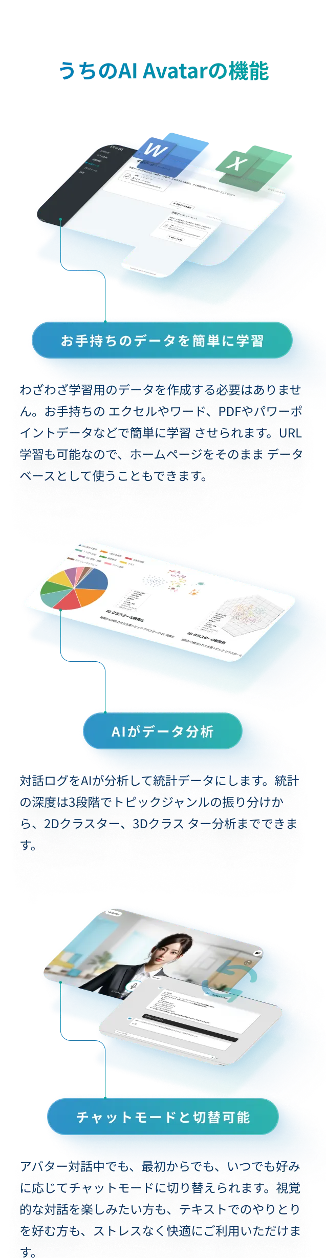 うちのAI Avatarの機能