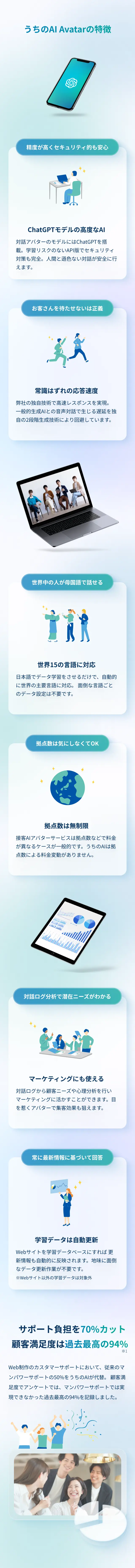 うちのAI Avatarの特徴