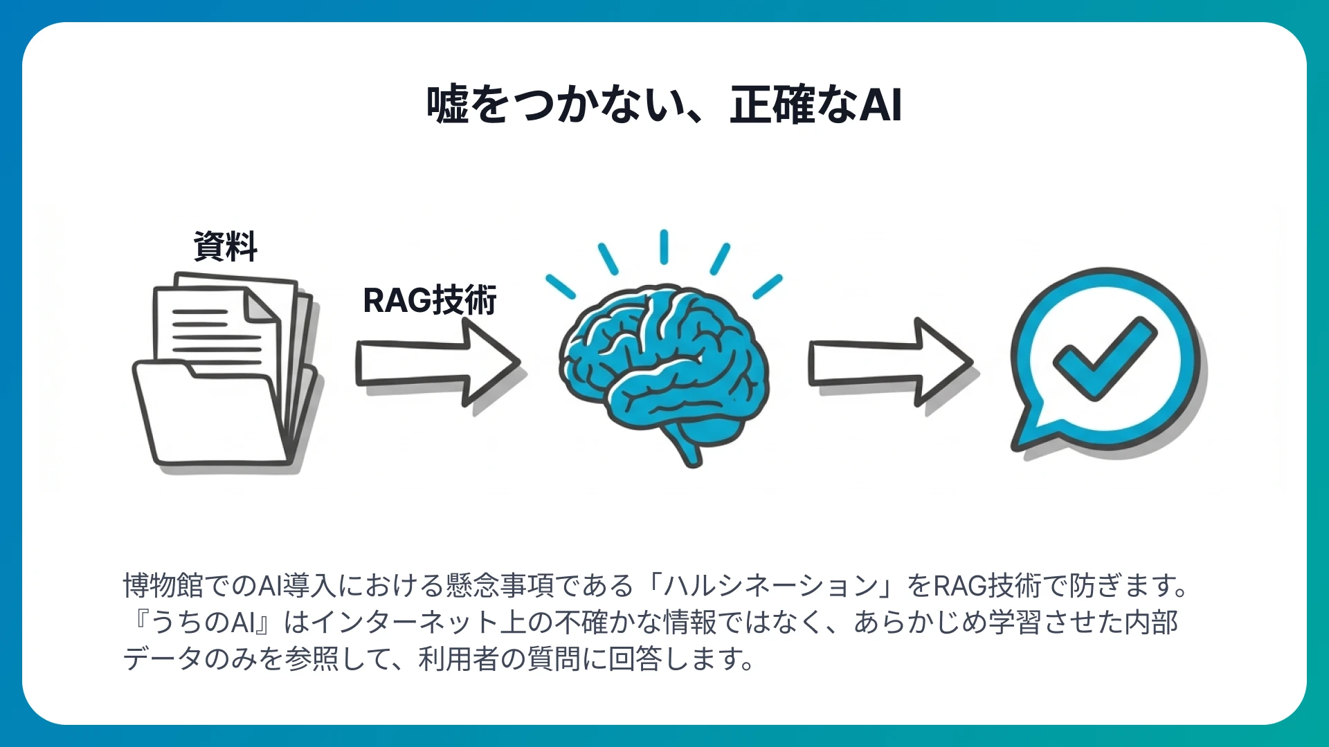 RAG技術による正確な回答生成