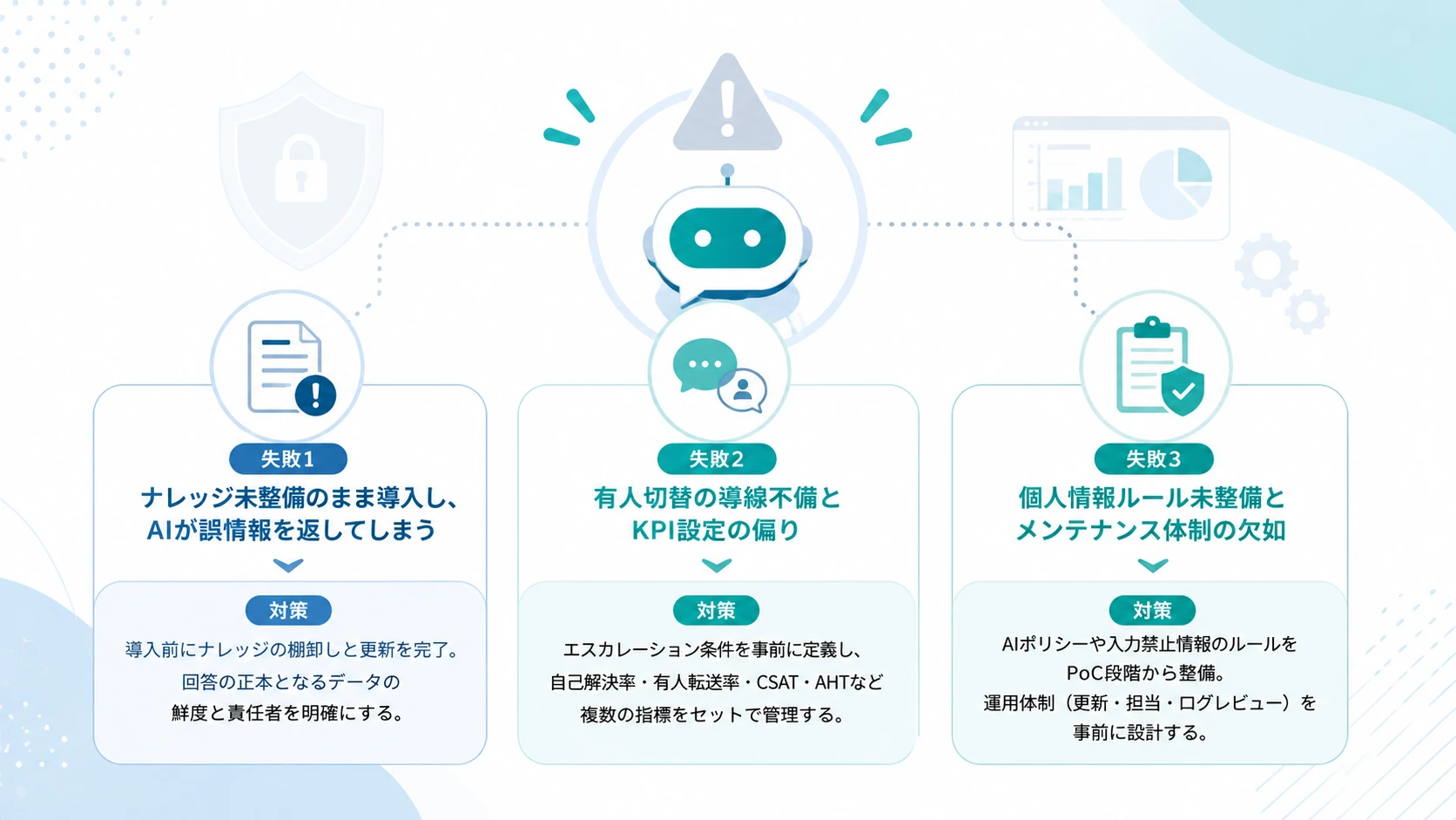 問い合わせAI導入でよくある失敗パターンと対策