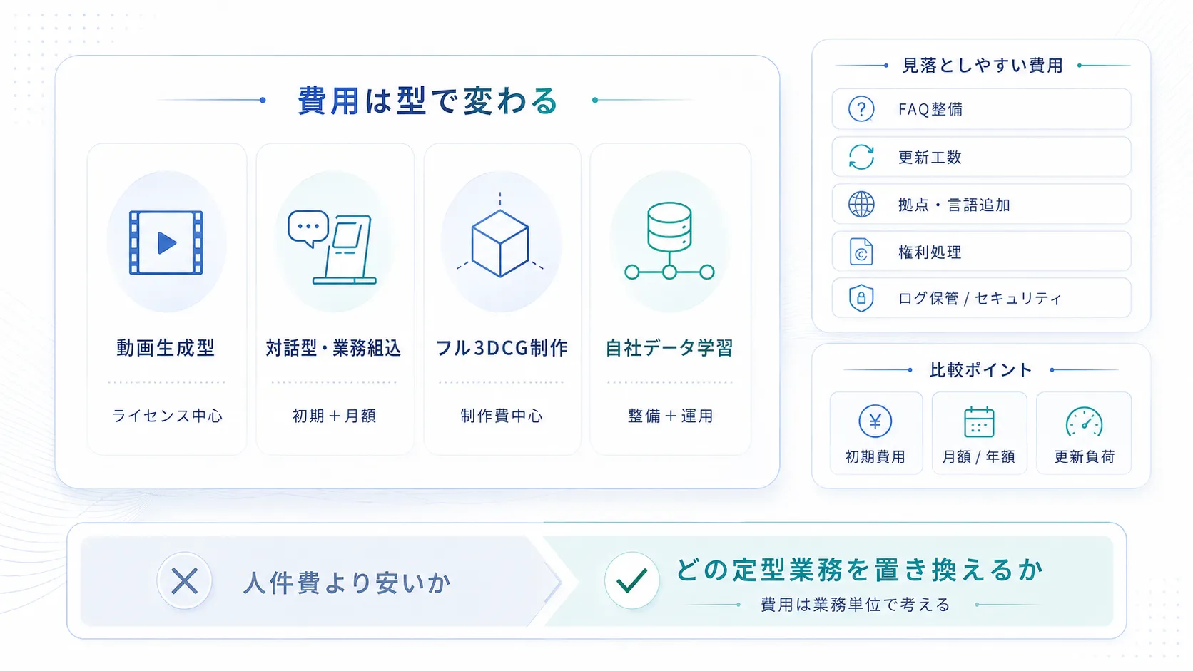 デジタルヒューマンの費用