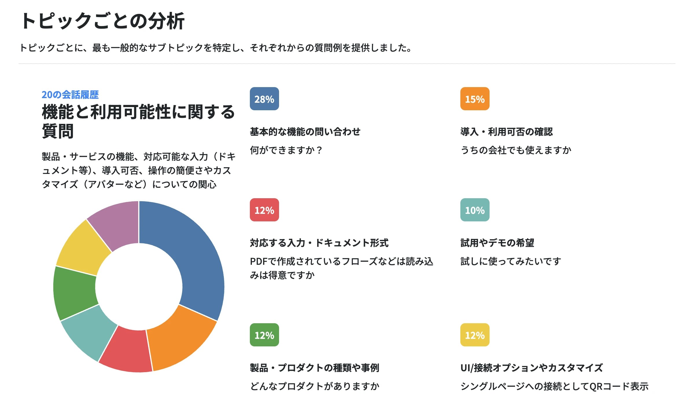 AIレポート機能