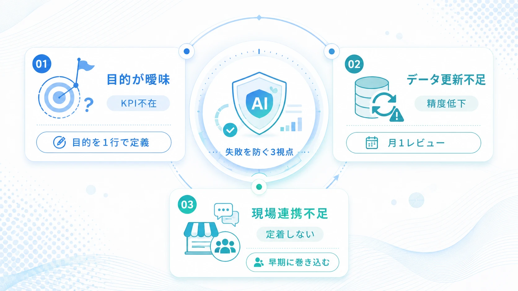 AI導入で失敗する接客業に共通する3つの落とし穴