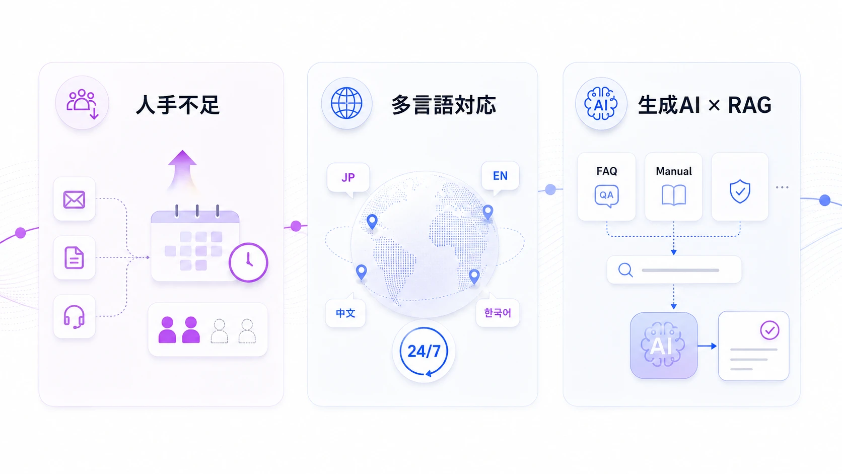 企業のAIアバター導入が加速している理由