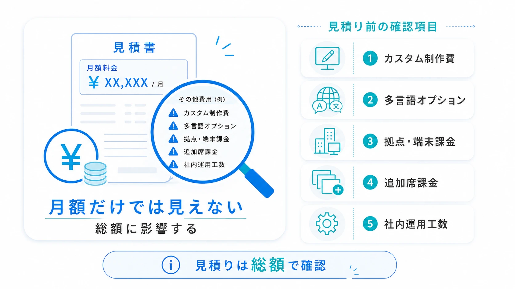 AIアバターの料金で見落としやすい隠れコスト
