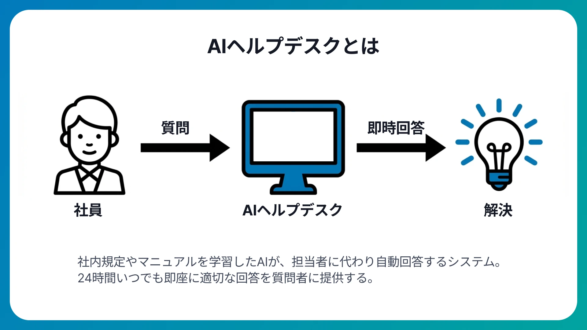 AIヘルプデスクとは