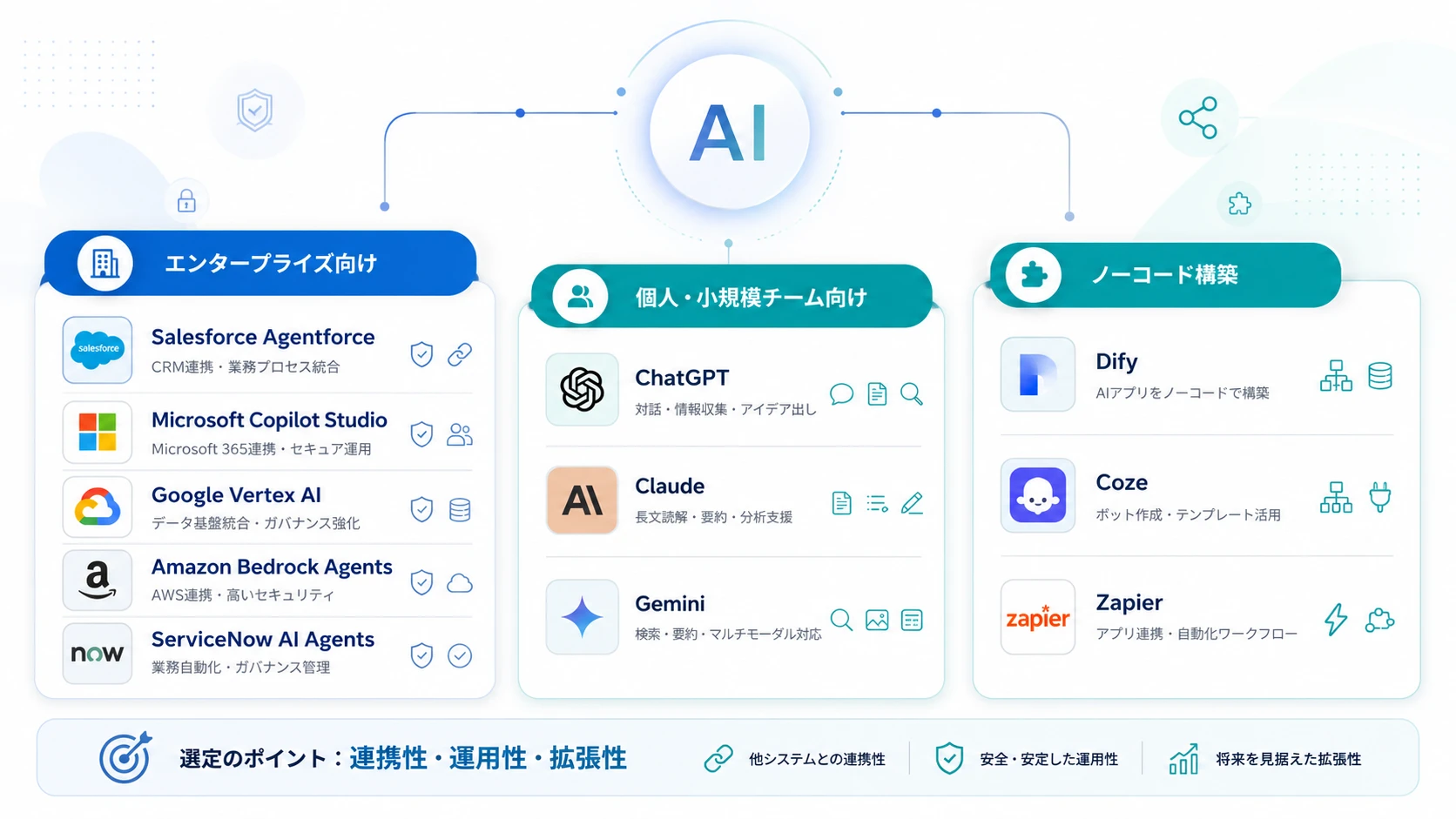 AIエージェントの主要ツール・プラットフォーム比較