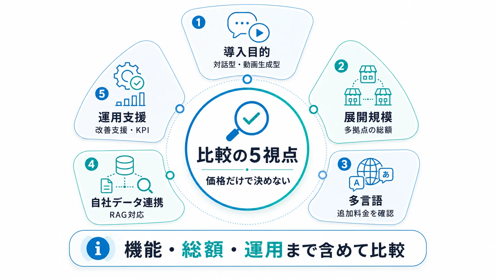 AIアバターの料金で失敗しない選び方