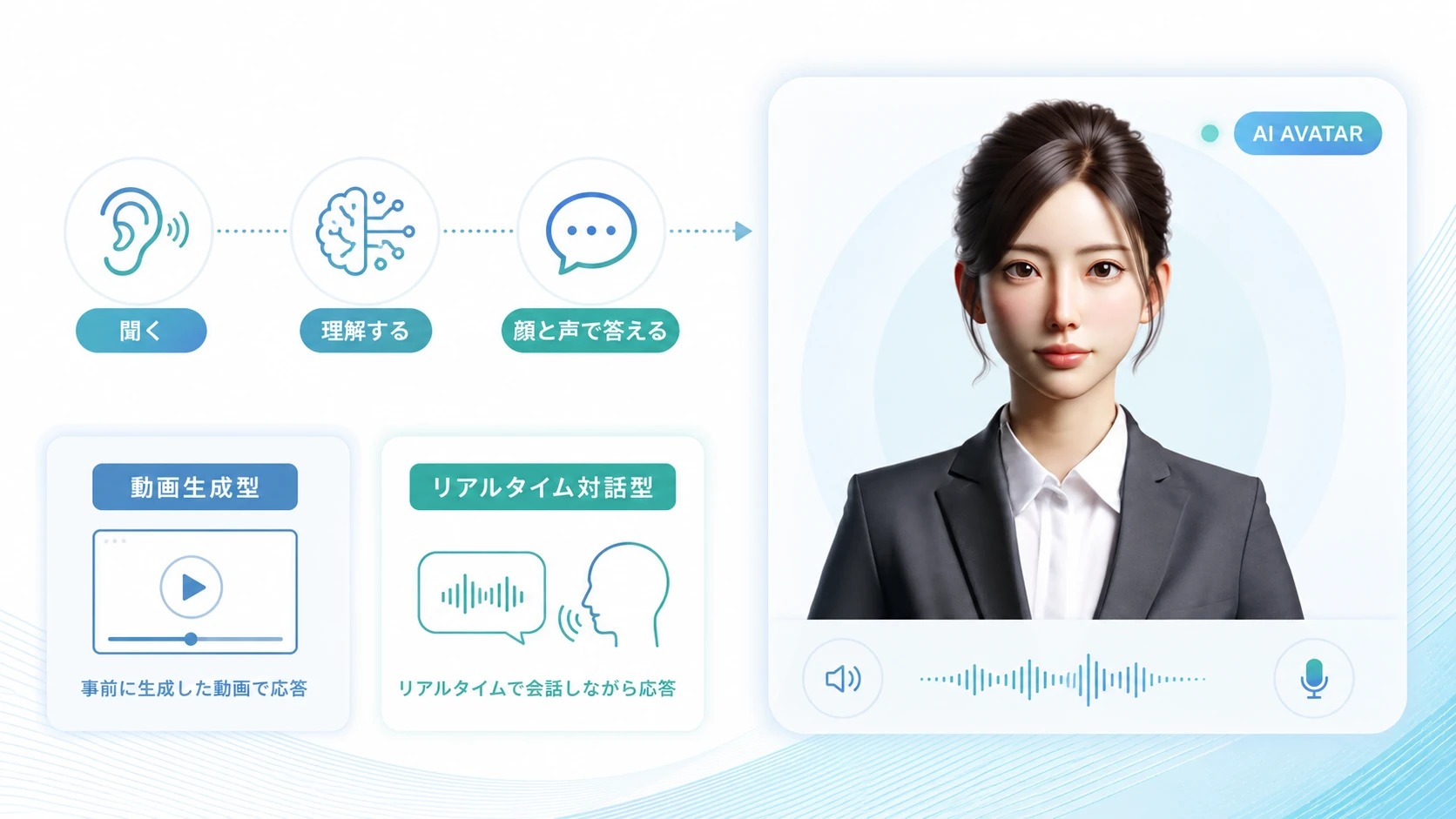 AIアバターとは