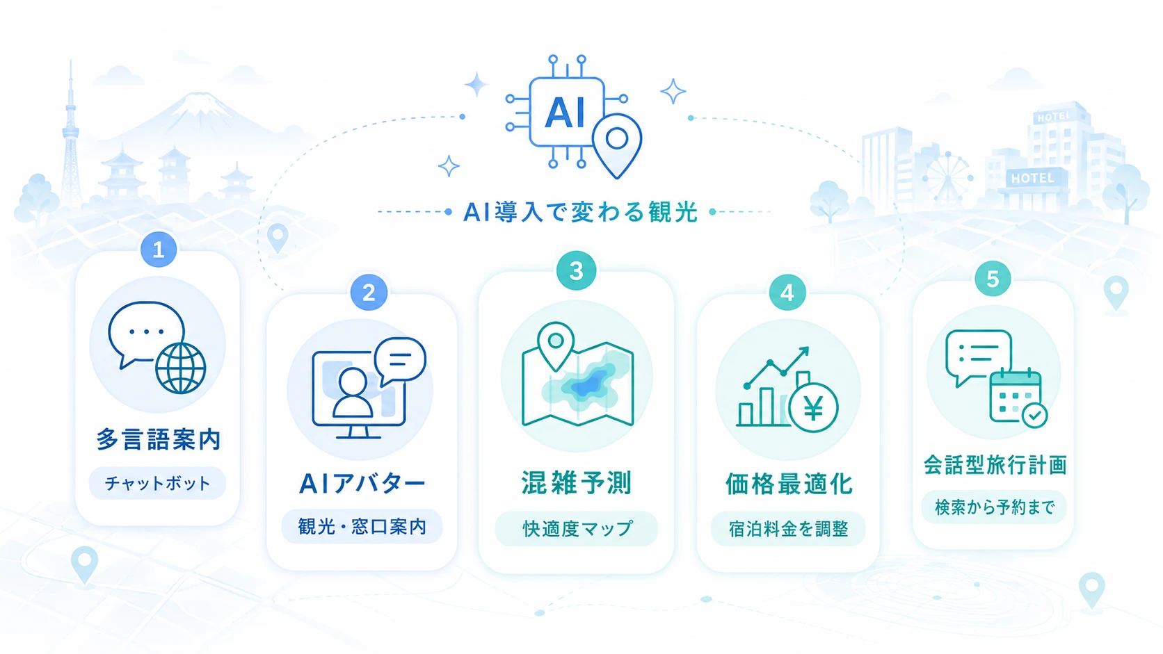 AI観光の活用事例