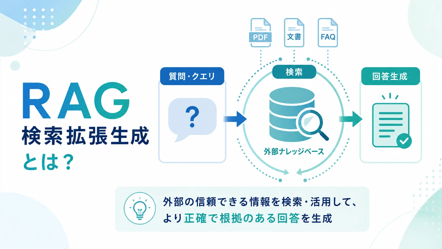 RAG(検索拡張生成)とは
