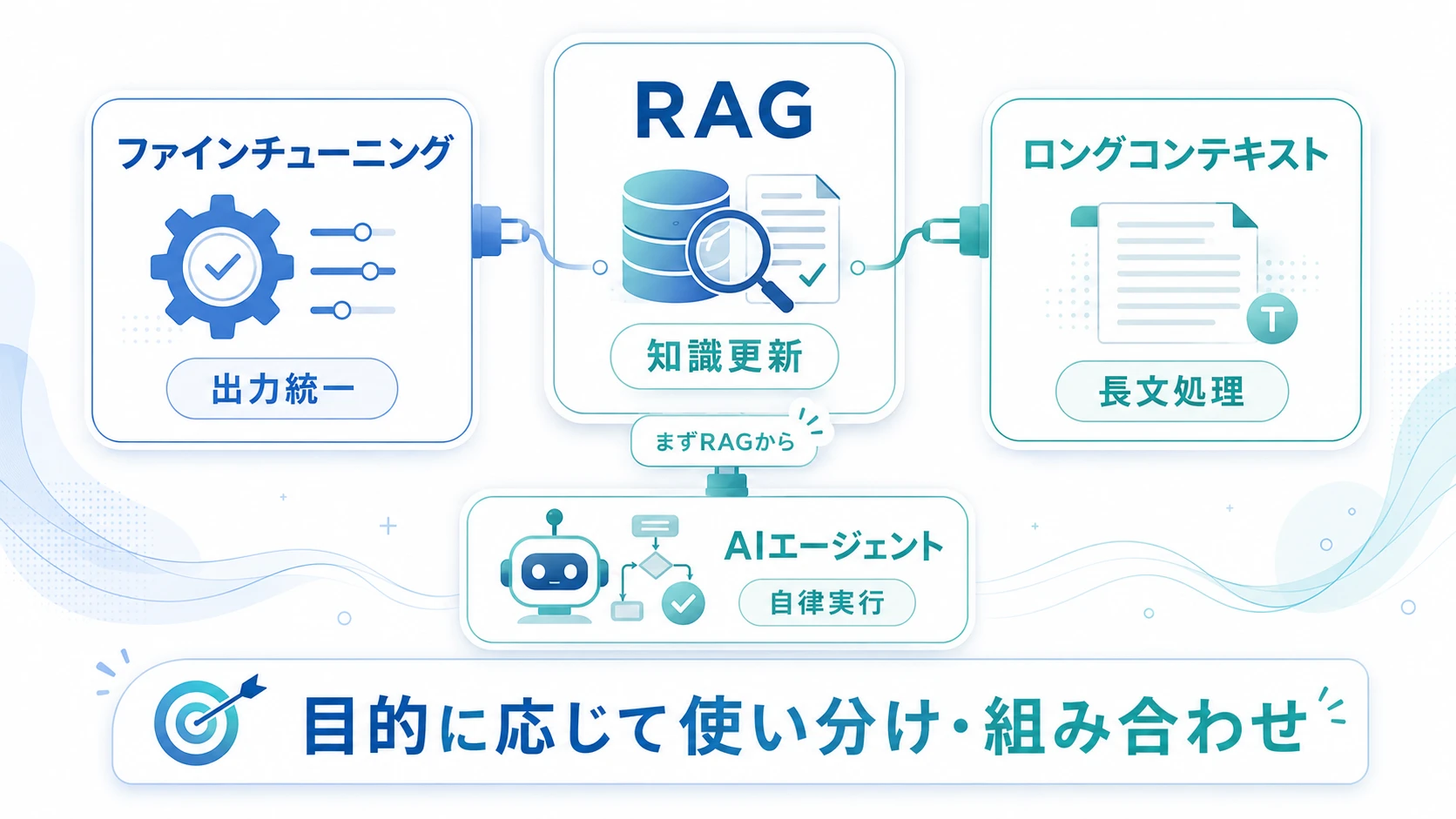 RAGと他のAI技術との違い・使い分け