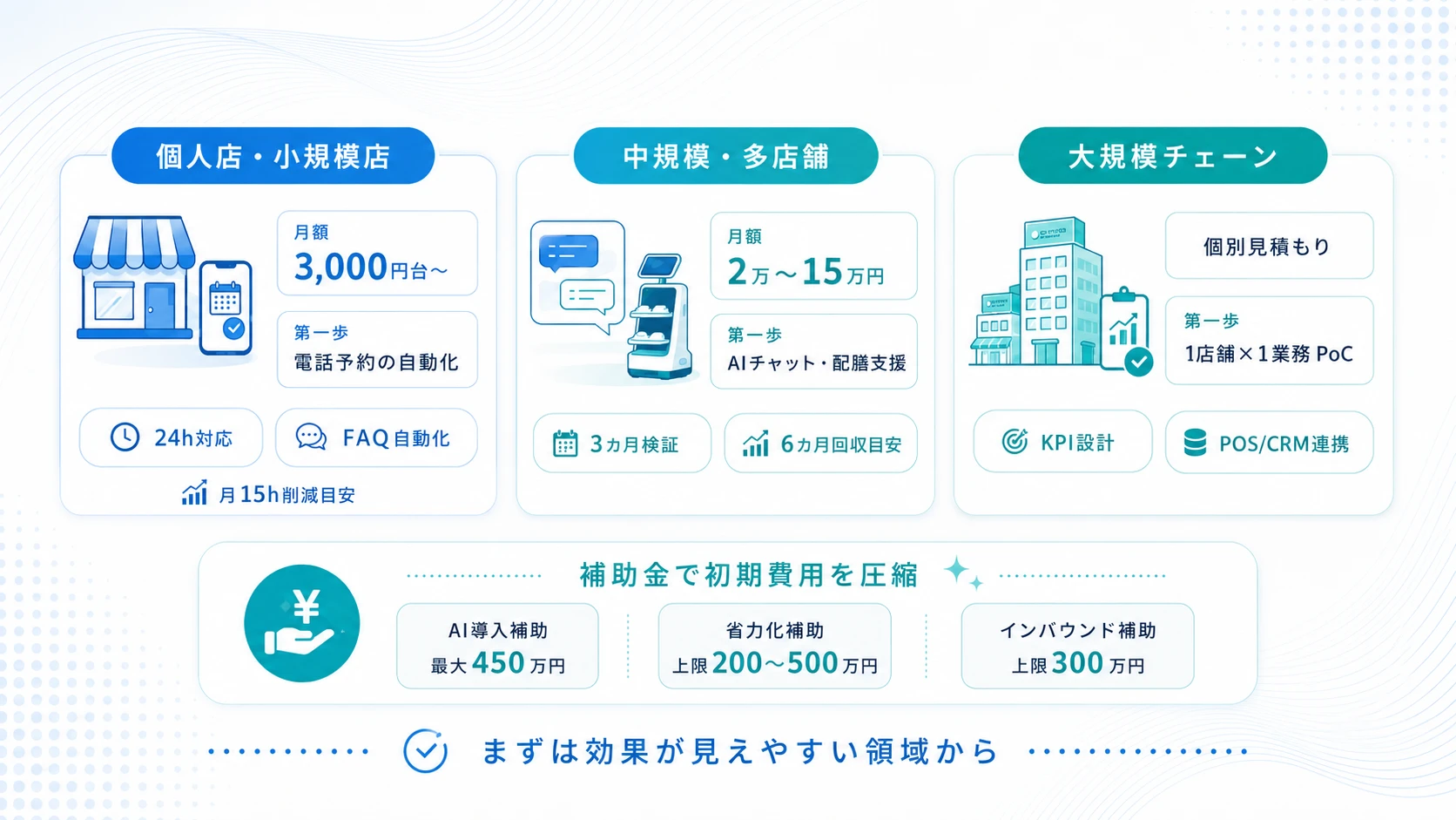 AI導入の費用と始め方