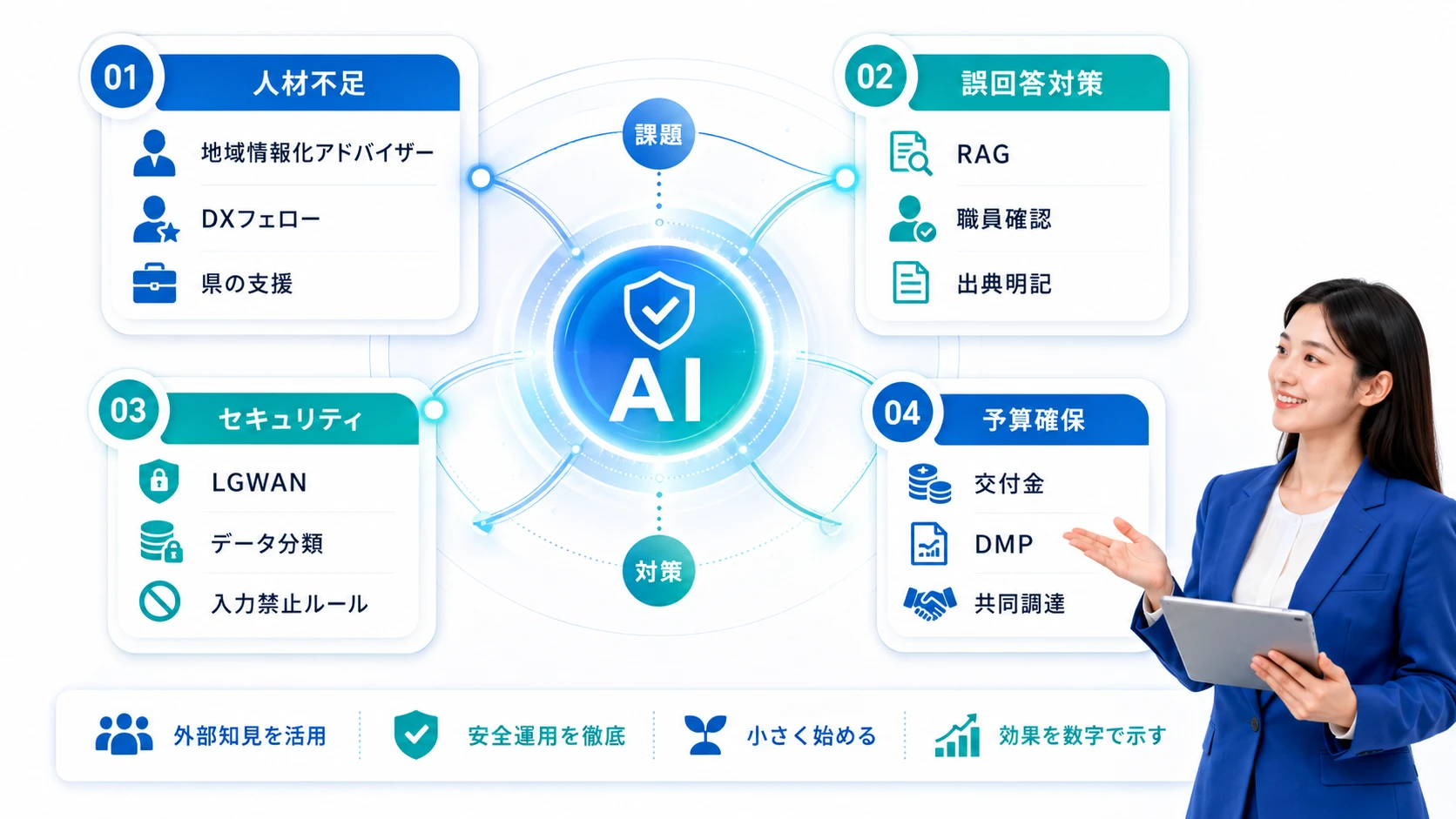 自治体がAI活用で直面する課題と実践的な対策