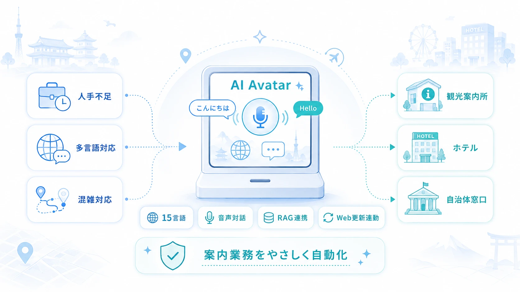 観光業の課題を解決する「対話型AIアバター」という選択肢