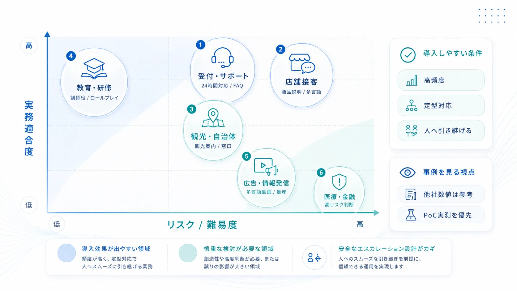 デジタルヒューマンの活用シーンと導入事例