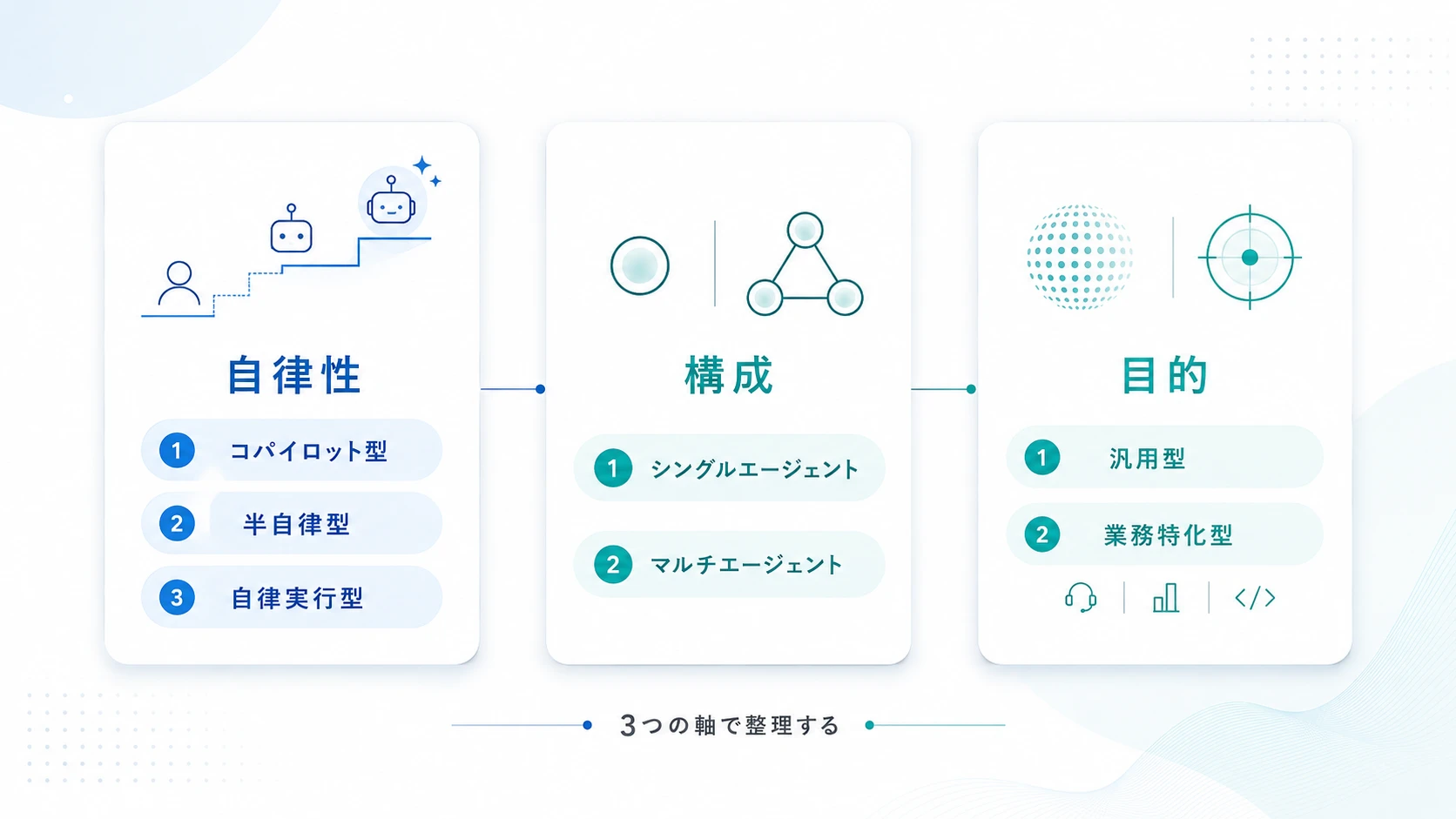 AIエージェントの種類と分類