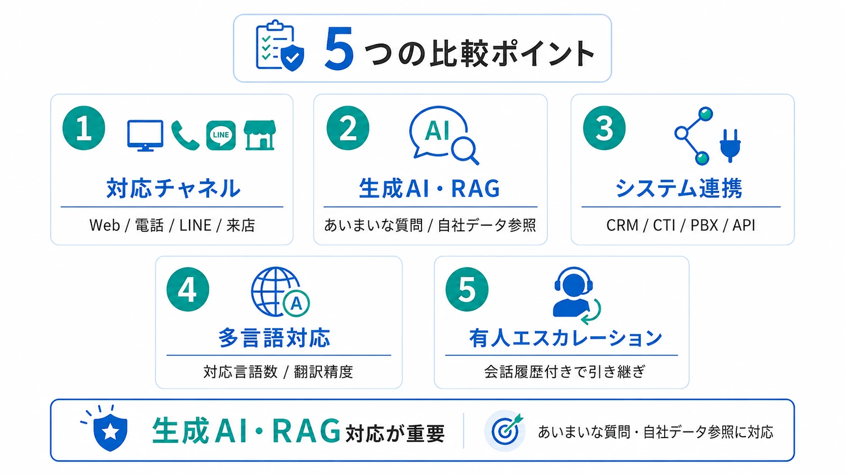 AI窓口自動化ツールを選ぶ5つのチェックポイント