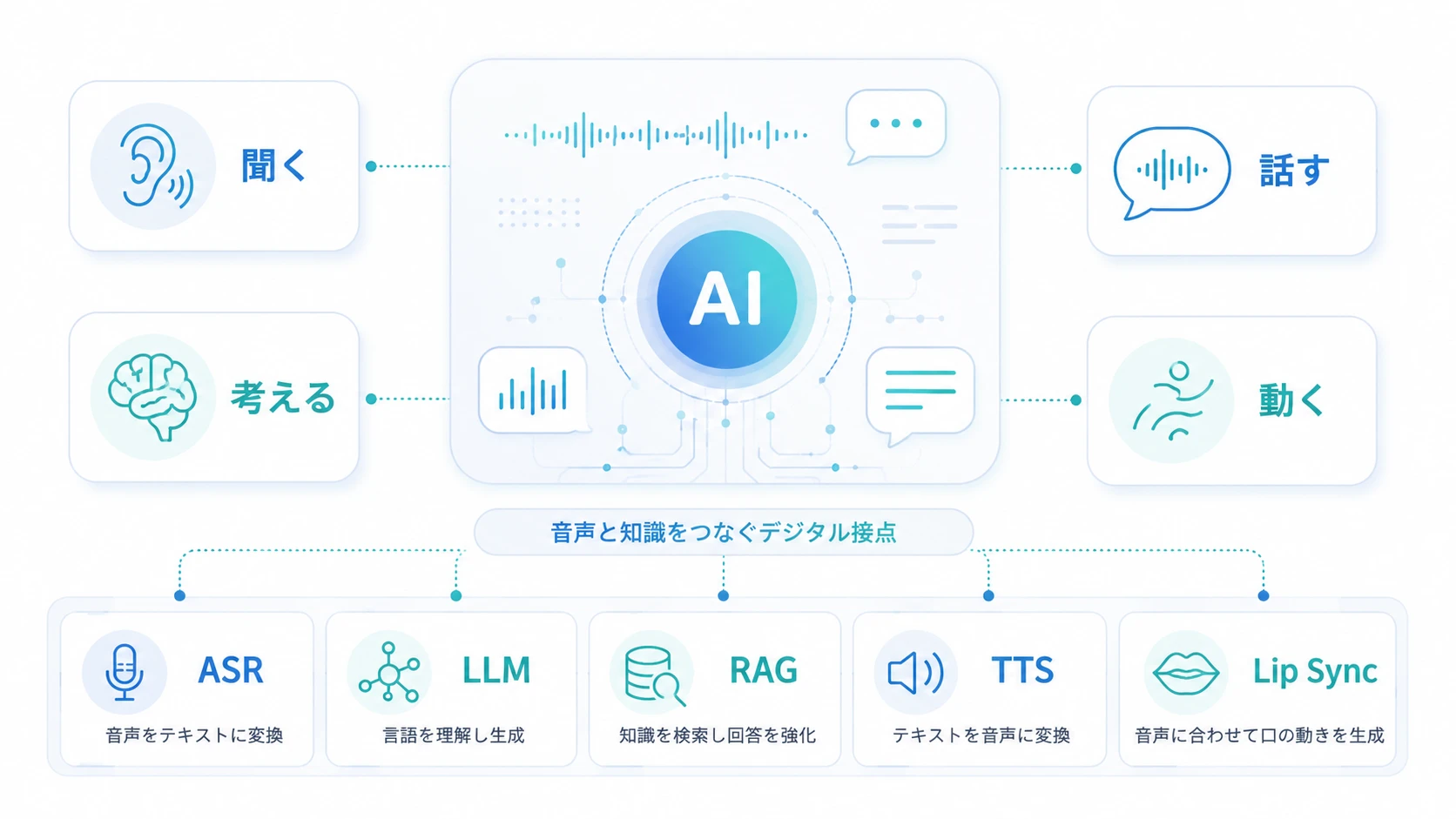 AIアバターとは