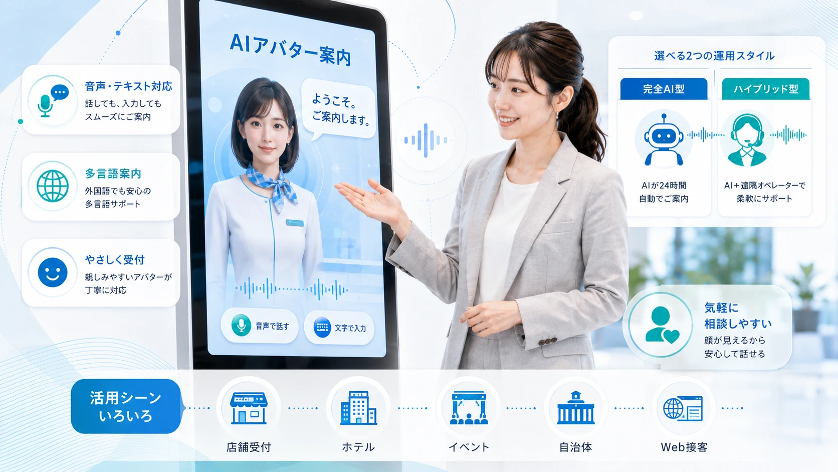 アバター型AI接客