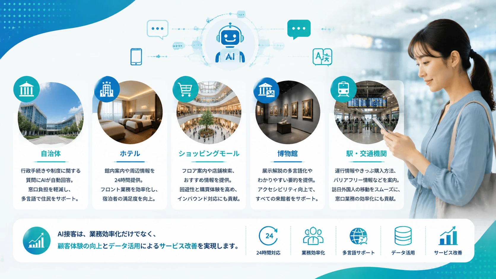 AI接客の活用事例