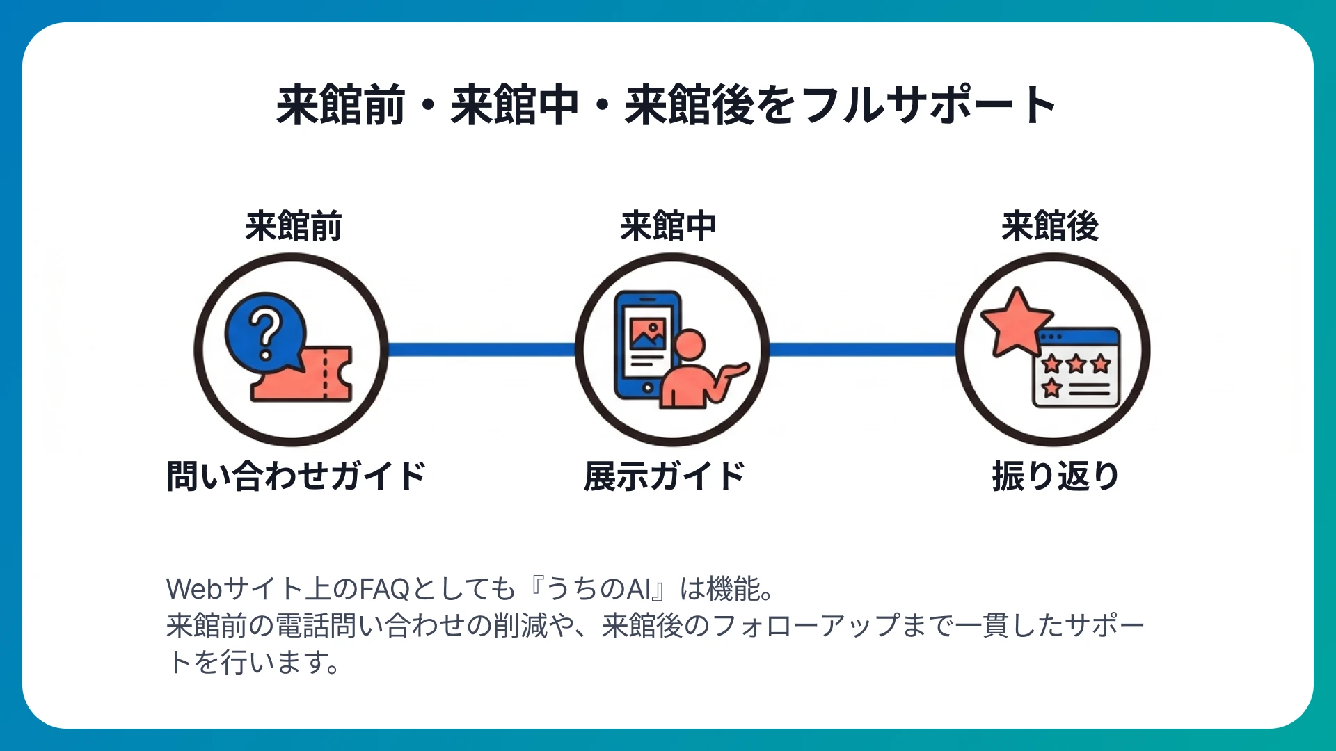 WebサイトでのFAQ