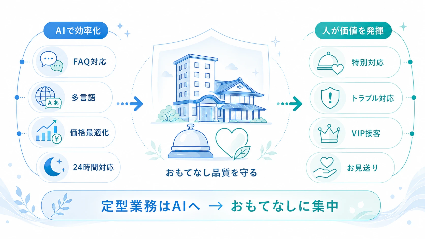 人手不足でも「おもてなし」は守れる