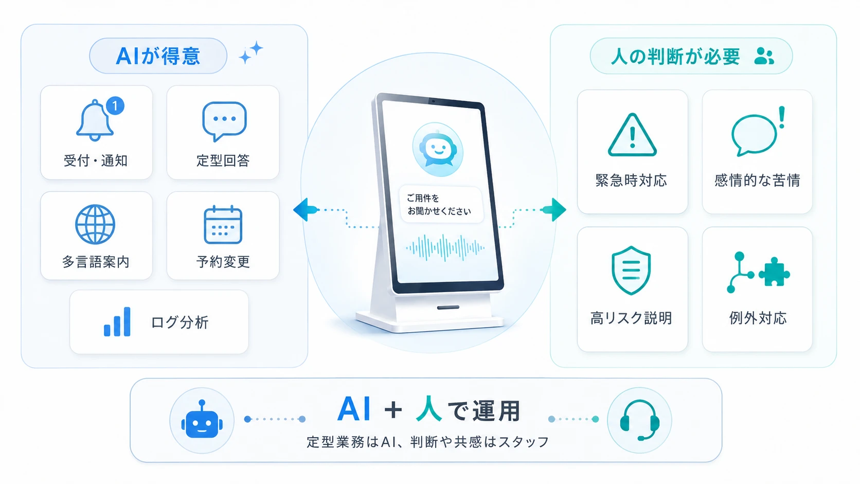 AI受付でできること・できないこと