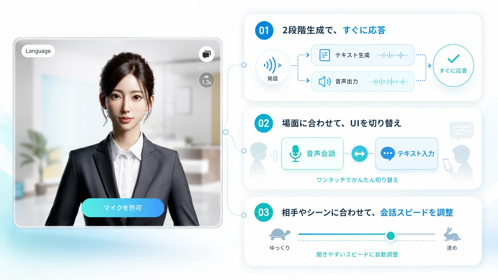 「話しかけるだけ」で完結する会話体験、2段階生成技術と場面別UI