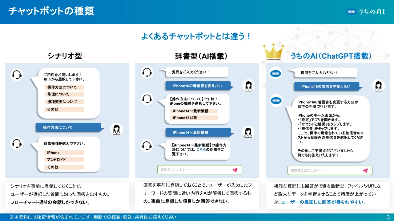 3分でわかる「うちのAI」3ページ目
