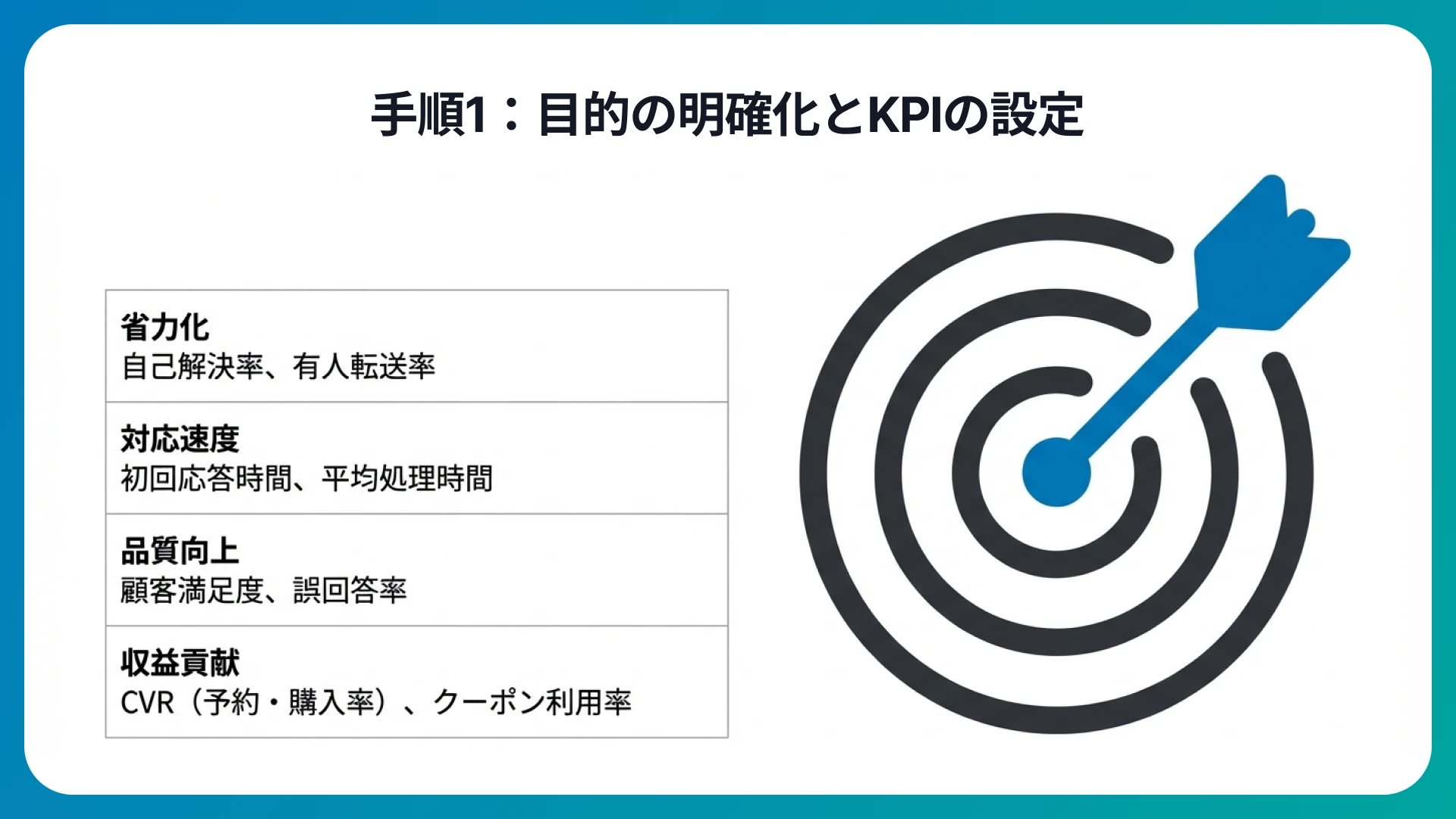 目的の明確化とKPIの設定