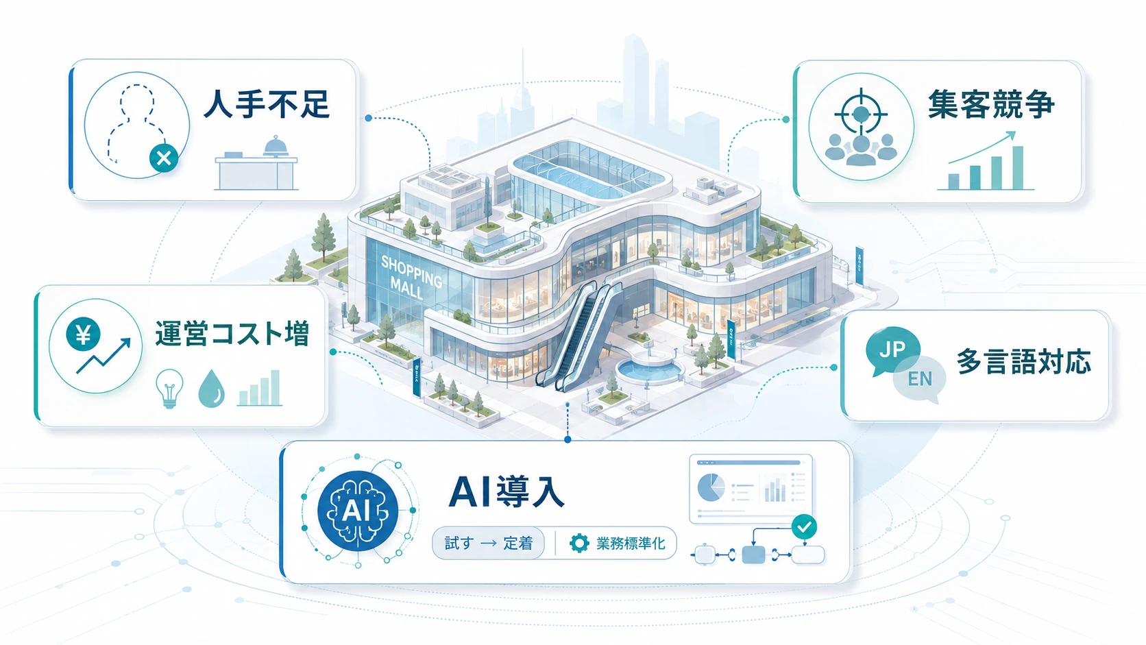 ショッピングモールでAI活用が求められる背景