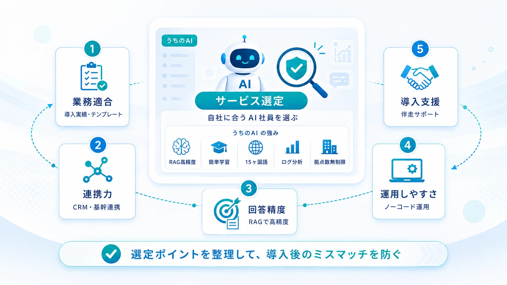 自社に合ったAI社員の選び方