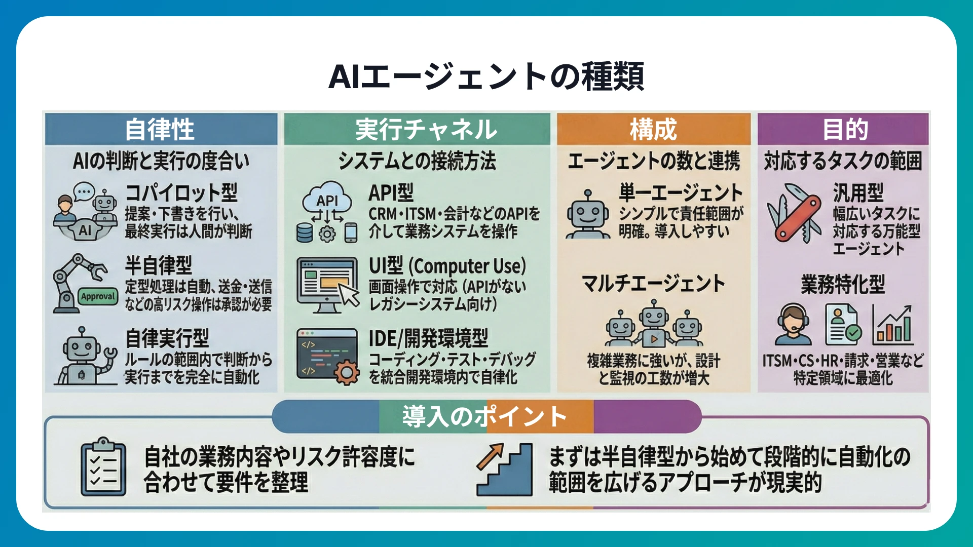 AIエージェントの種類