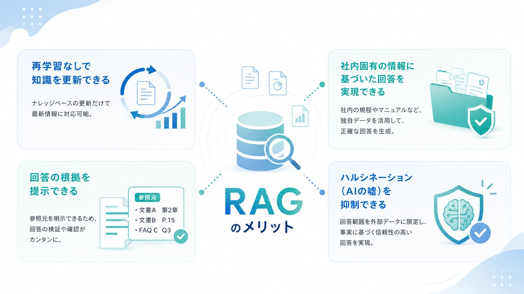 RAGのメリット