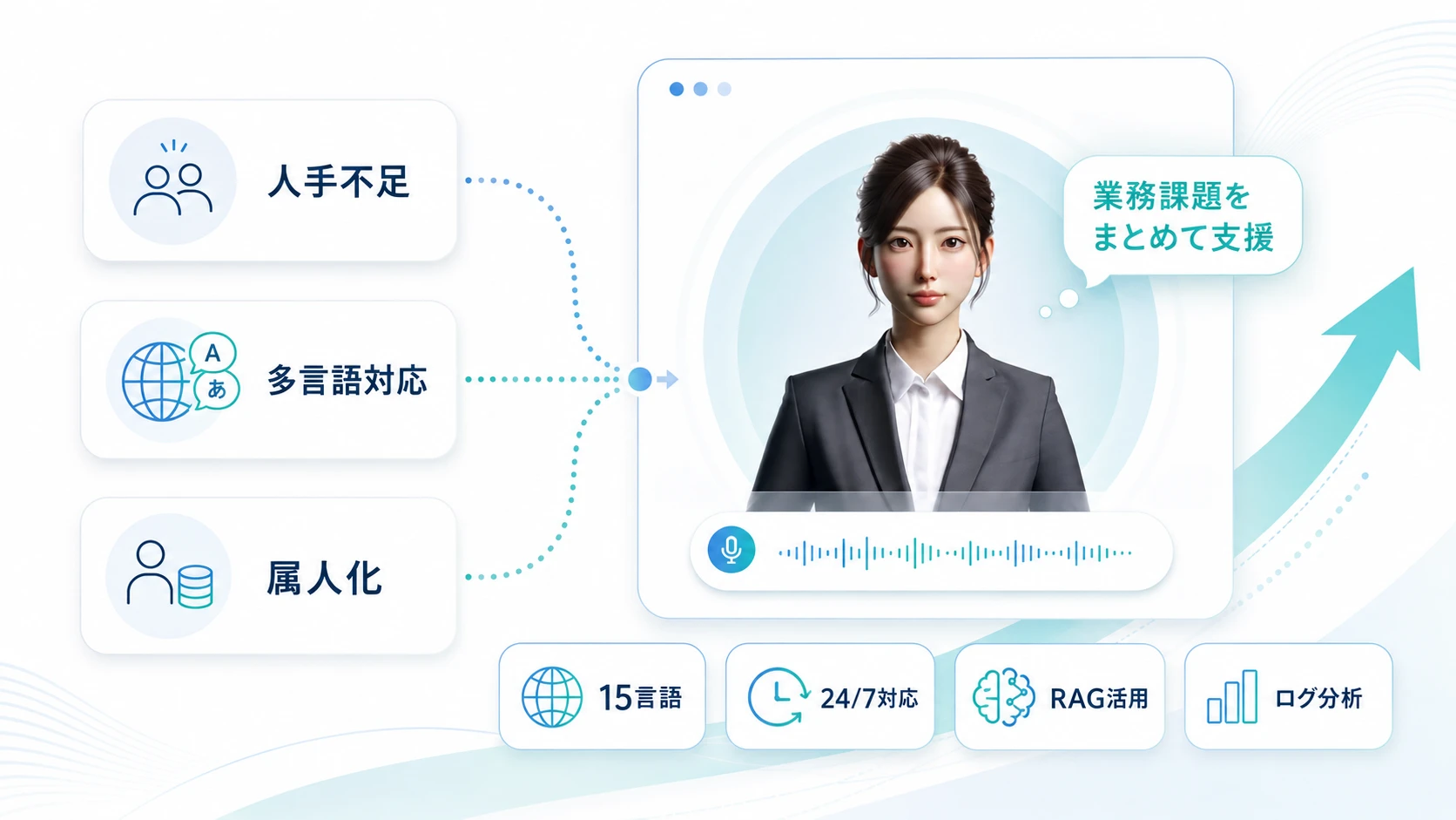 ビジネスの「人手不足」「多言語対応」「属人化」を同時に解決する方法