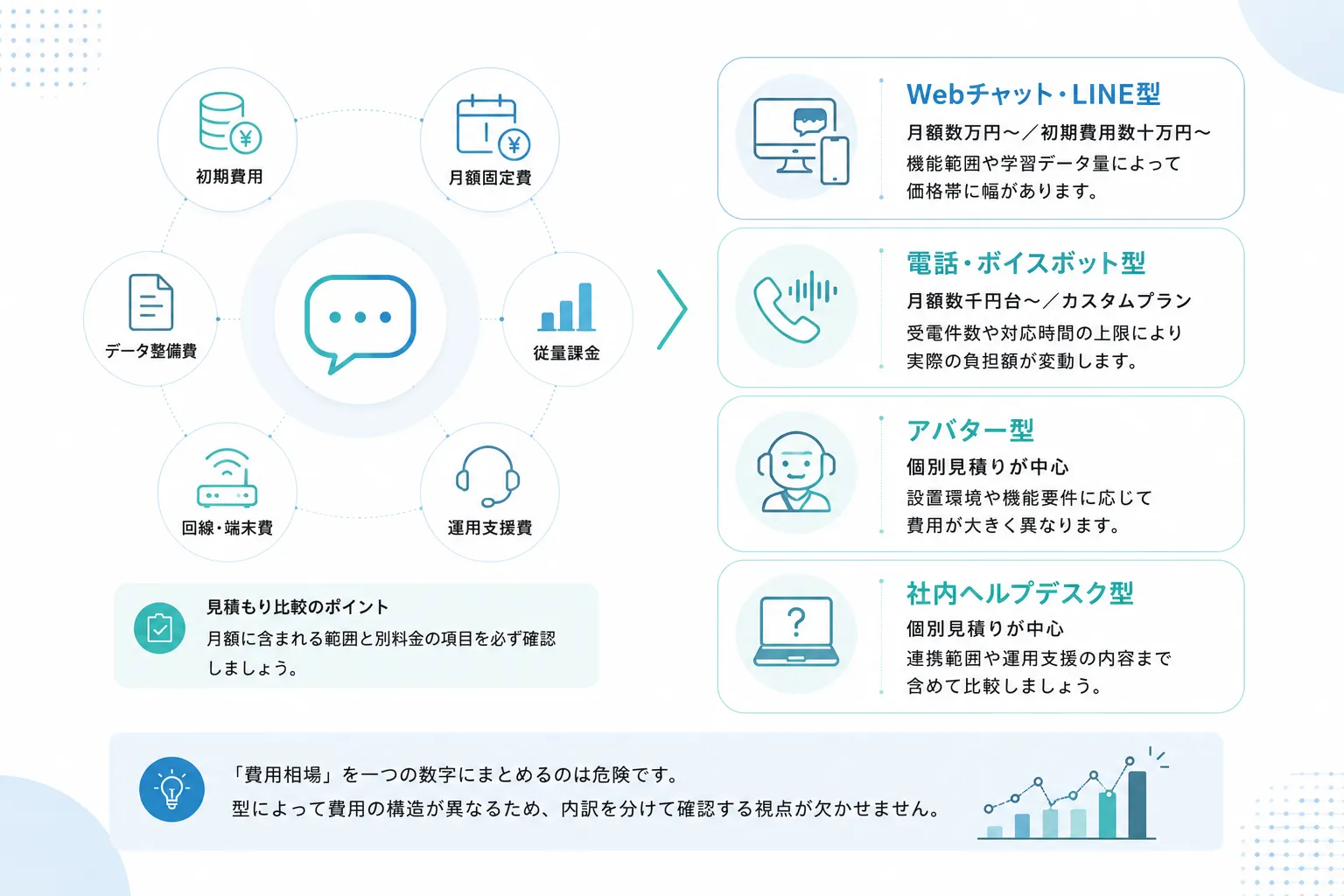 AIコンシェルジュの費用相場