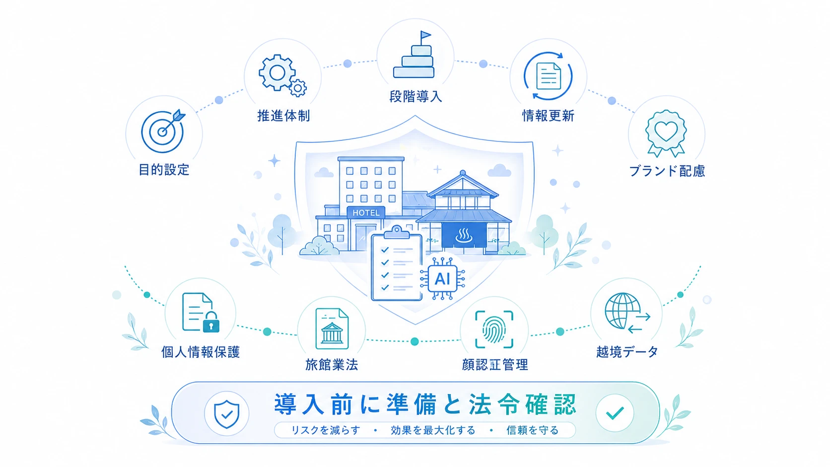宿泊業でのAI導入の注意点