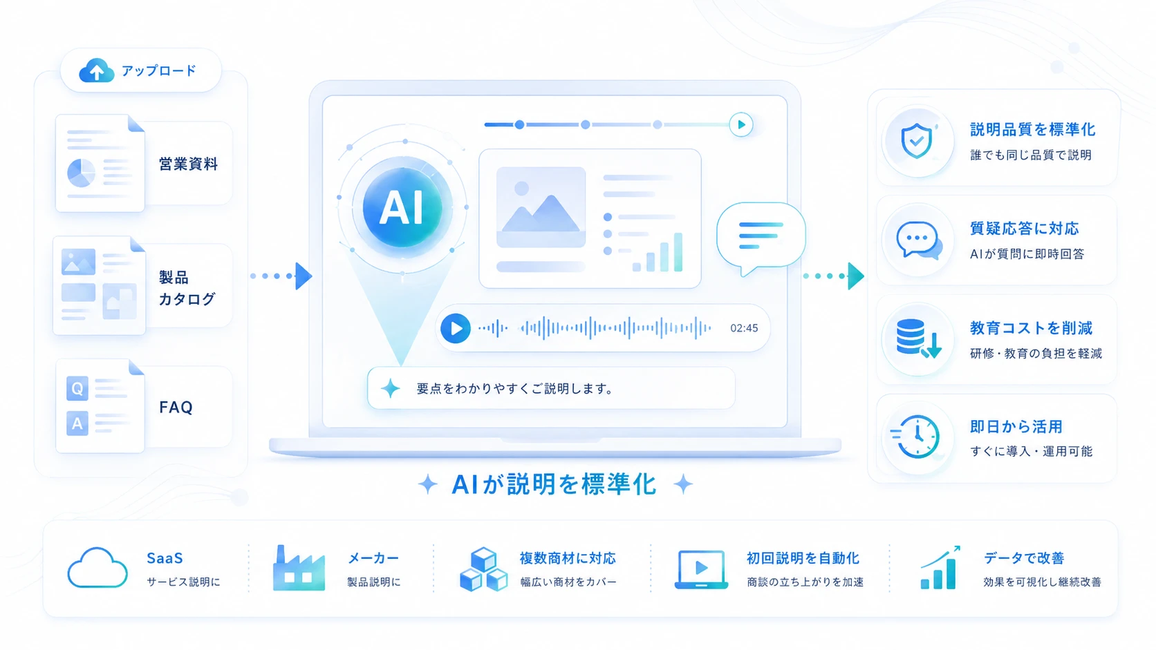 営業支援・プレゼン自動化