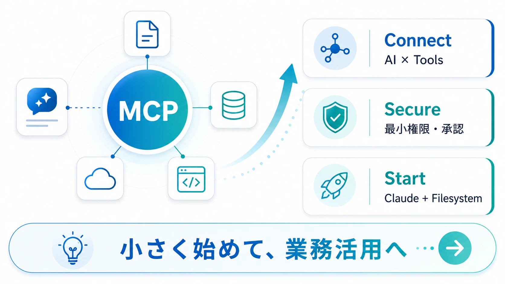 MCPを理解して、AIの業務活用を一歩先へ進めよう