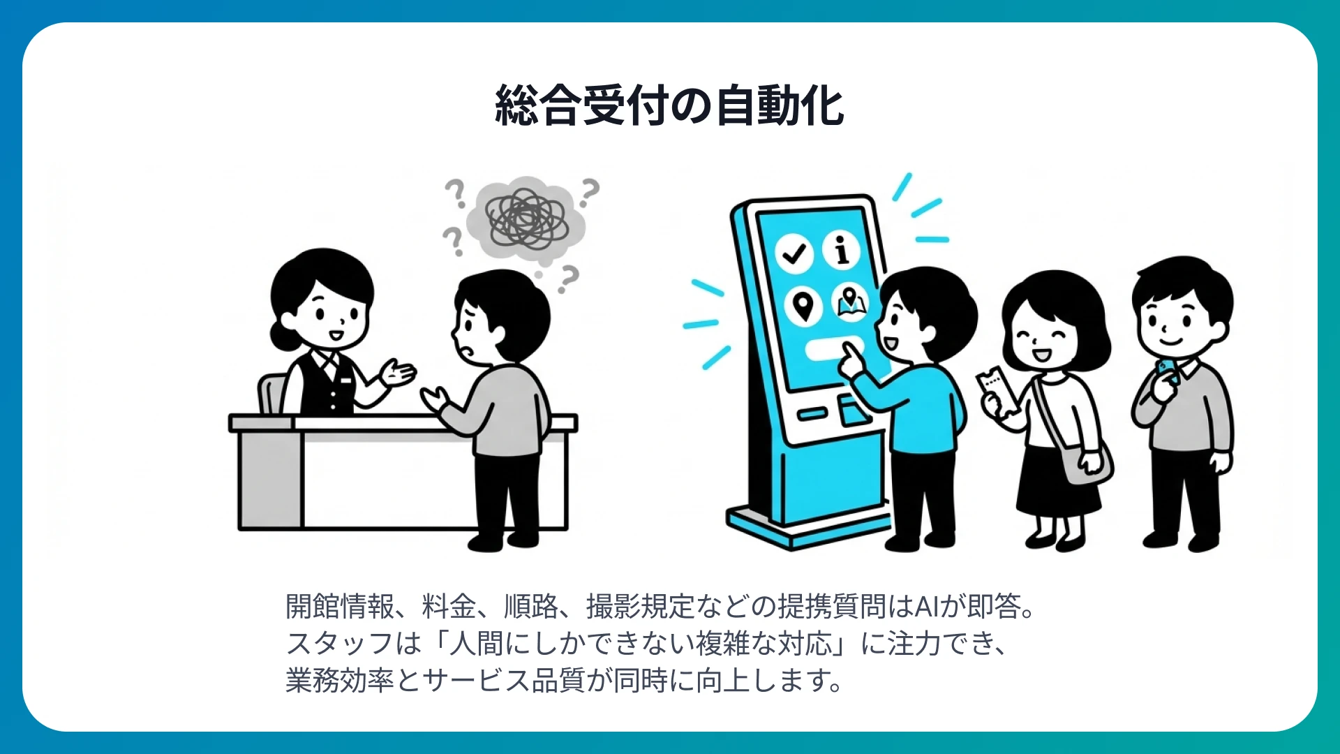 総合受付の自動化