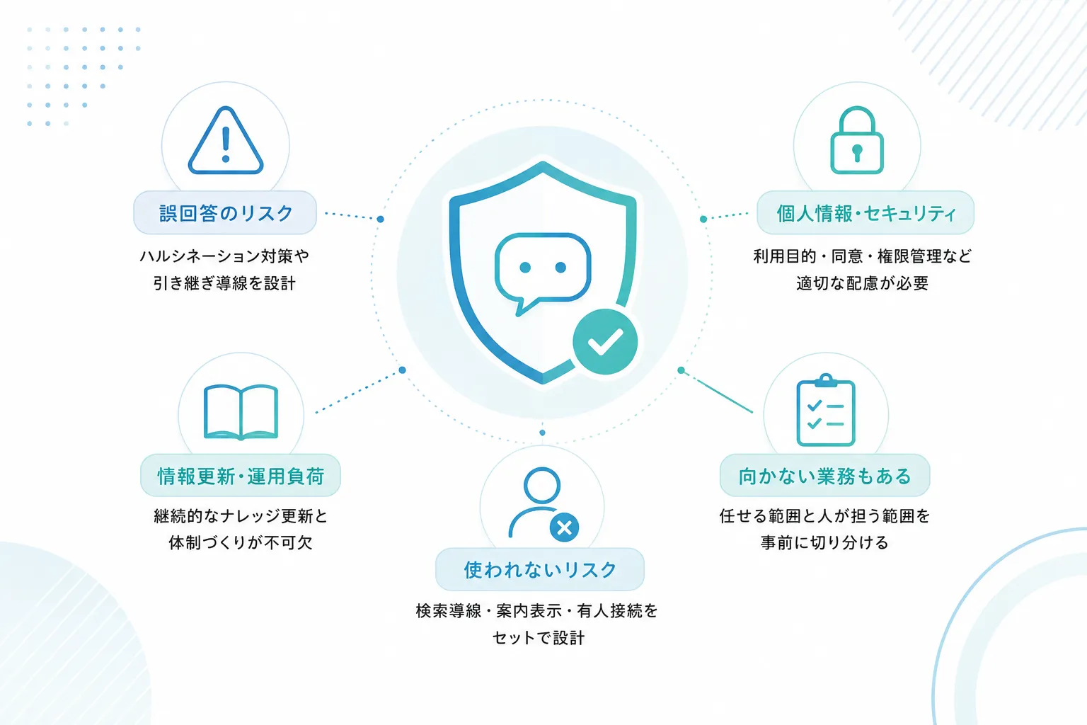 導入前に知っておきたい課題・注意点