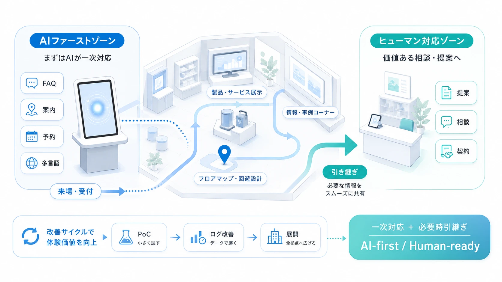ショールームAIアバターは「展示空間の再設計」