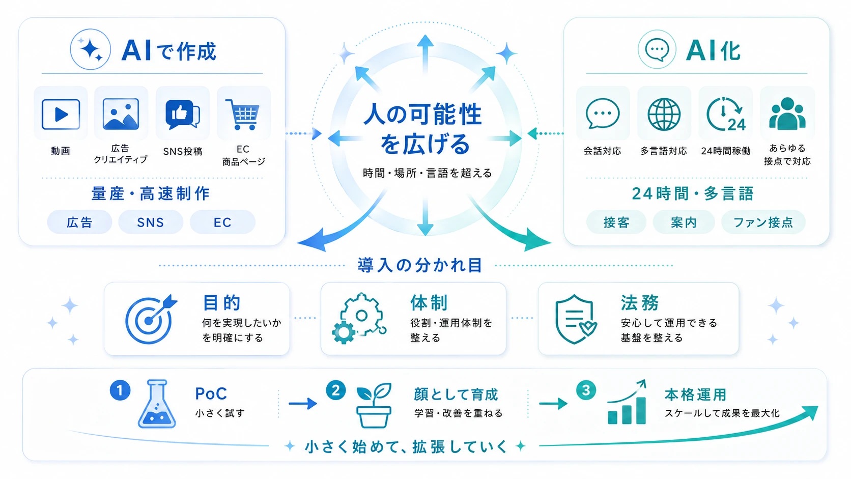 AIタレントは「置き換え」ではなく「拡張」