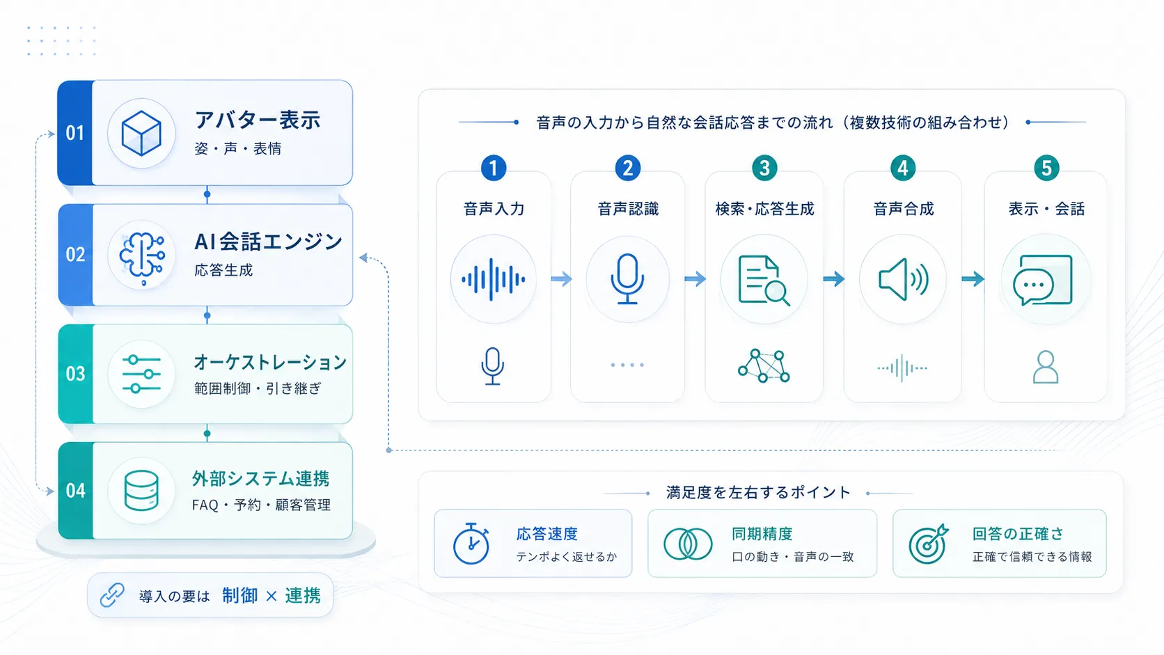 デジタルヒューマンの仕組み