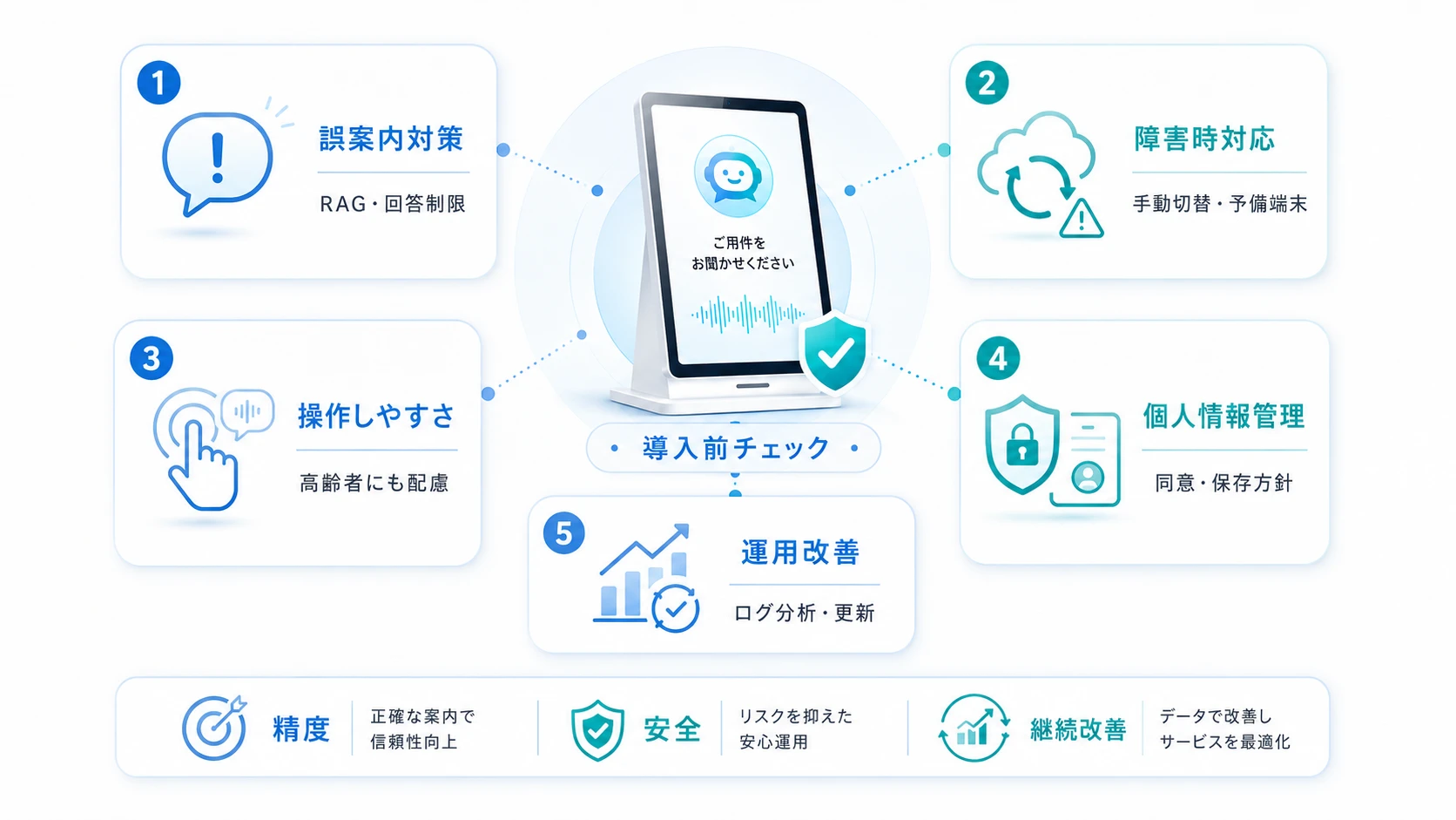 AI受付のデメリット・導入前に知っておくべき注意点
