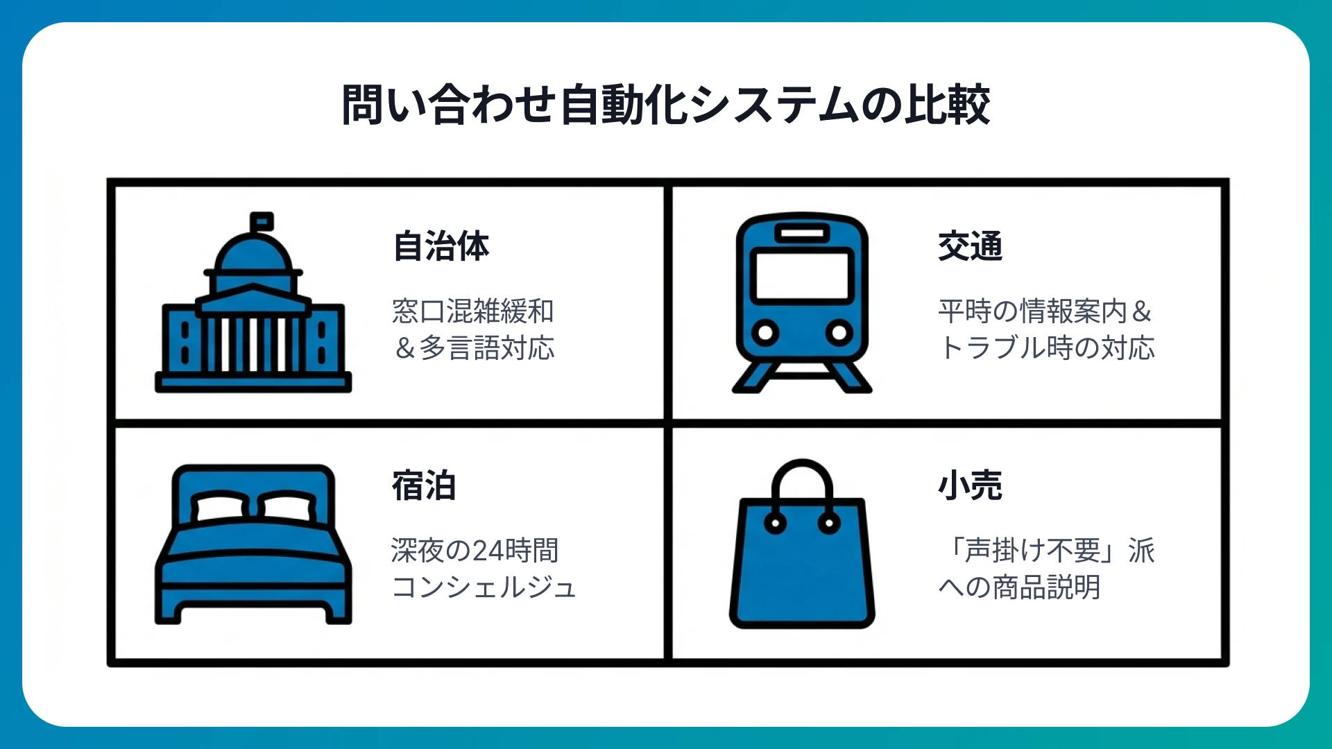【業界別】問い合わせ業務の課題とAI活用のメリット
