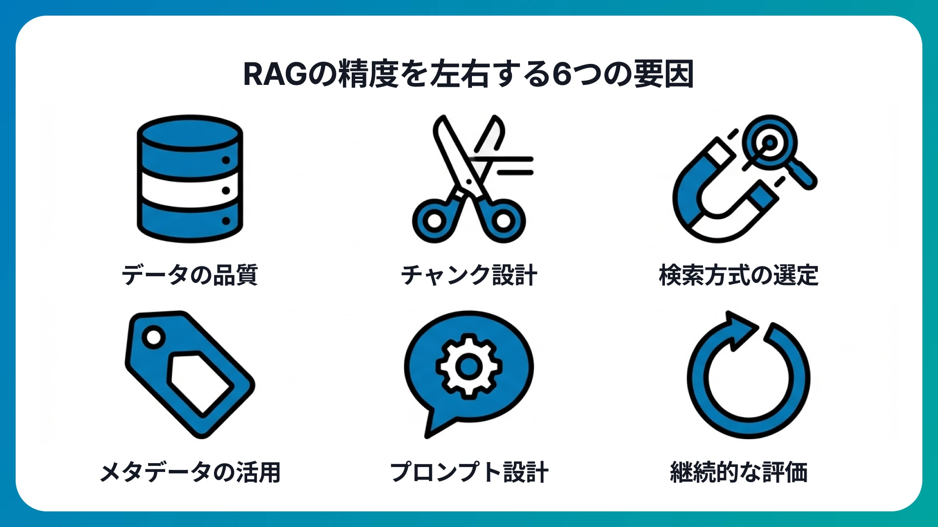 RAGの精度が変わる要因