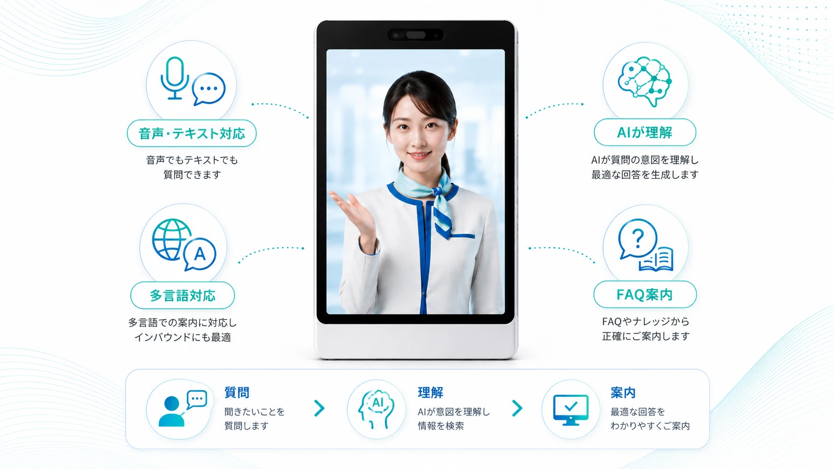 AIアバター接客とは