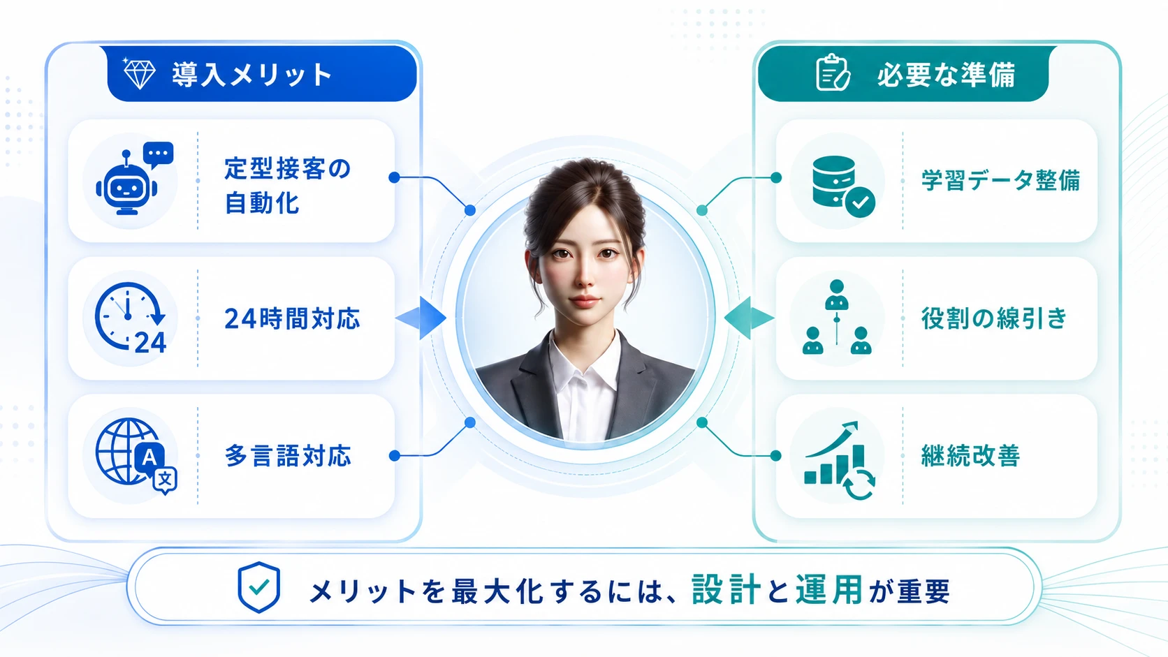 導入メリットの裏側にあるトレードオフ